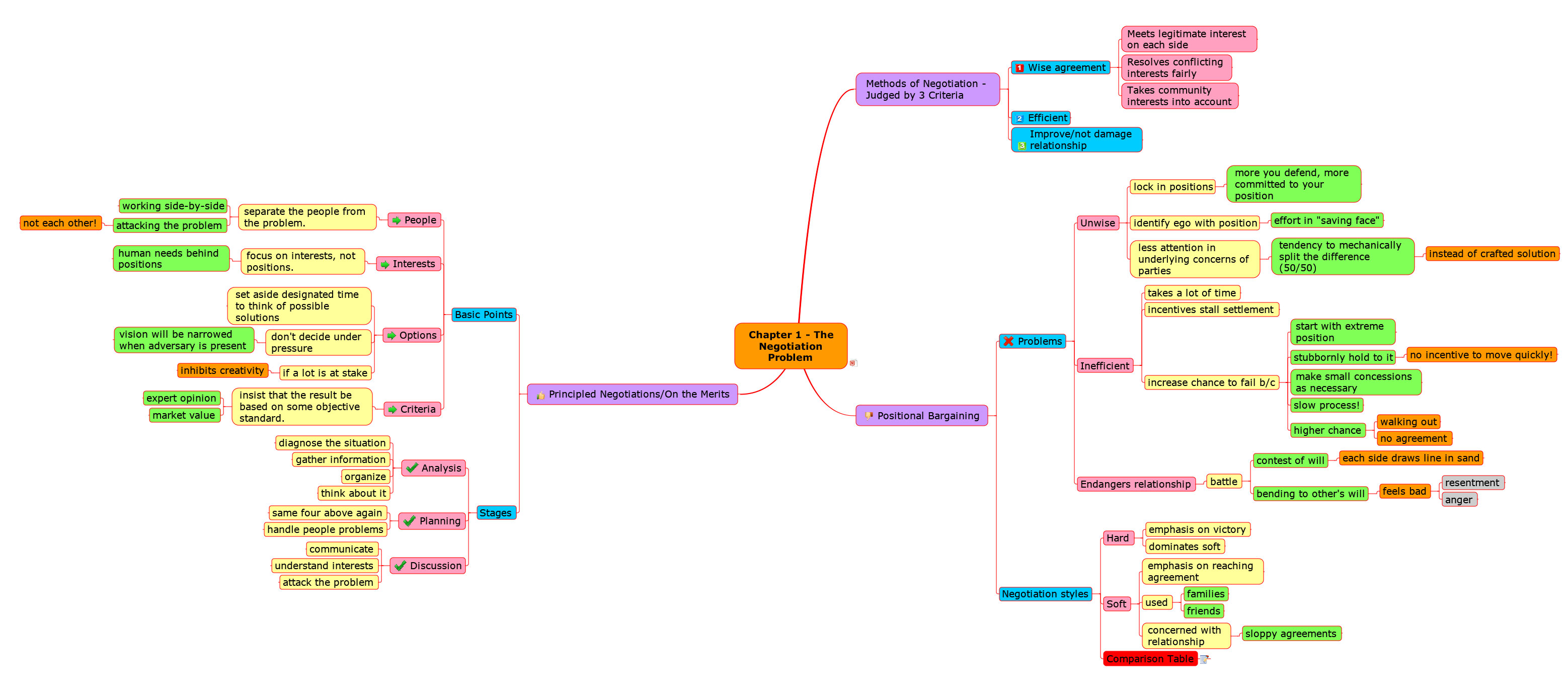 Embedded Hardware: Know It